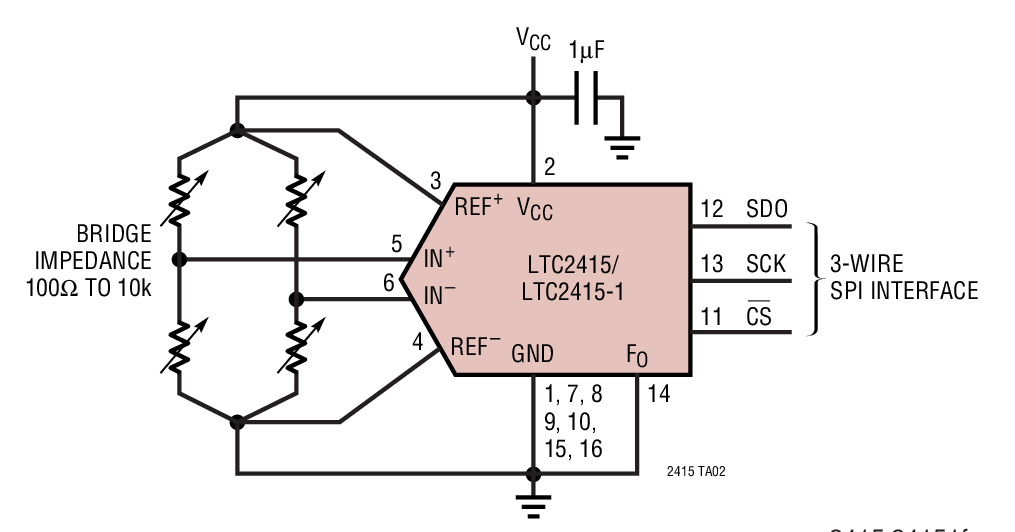 LTC2415-1Ӧͼ